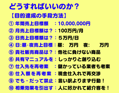 年間売上1千万円の達成の方法