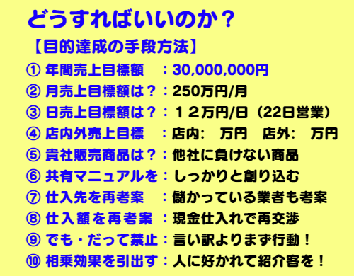 年間売上3千万円の達成の方法