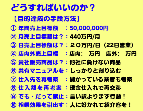 年間売上5千万円の達成の方法