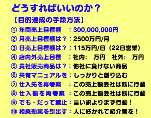 年間売上1億円の達成の方法
