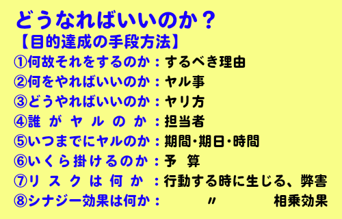 どうなればいいのか?目的達成の手段方法