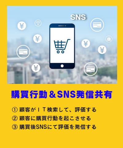 購買行動 SNS発信