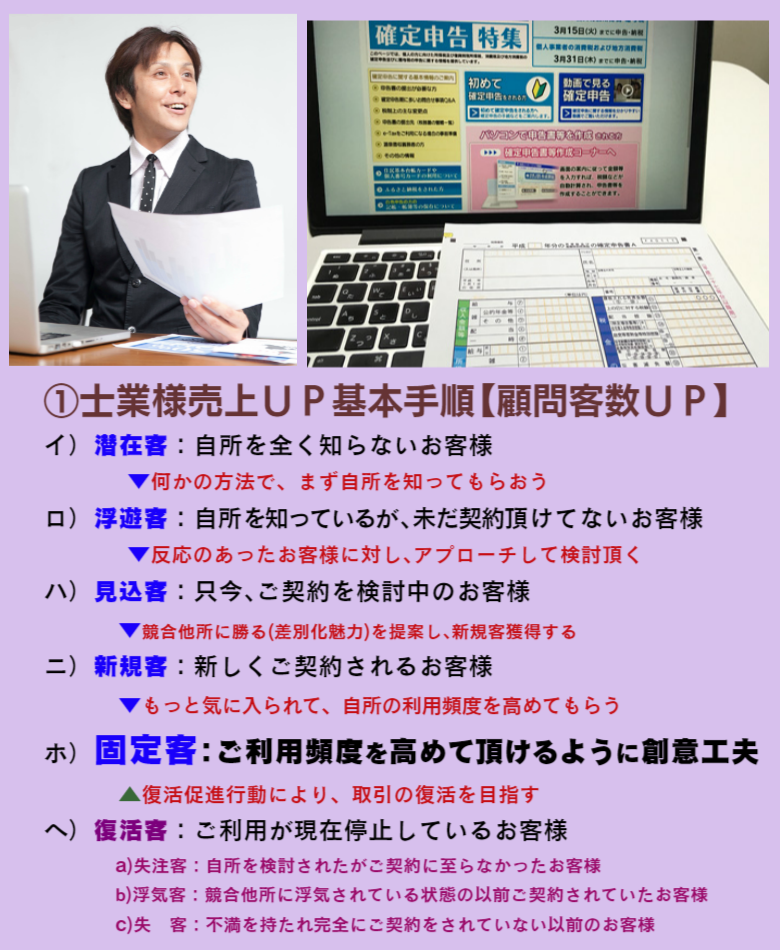 士業様の顧問先様の利用頻度を高めるように創意工夫しましょう！