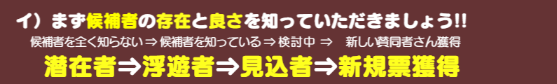 選挙候補者の魅力の良さを知ってもらいましょう！