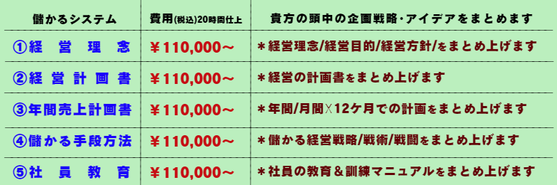 いろは株式会社は、経営理念/経営方針/経営戦略/経営戦術/戦闘を貴社の頭中アイデアをまとめ上げます