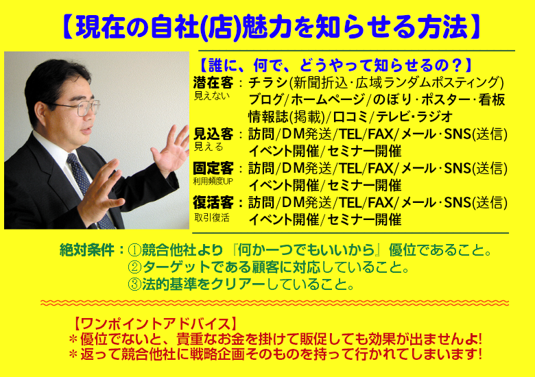 現在の自社(店)魅力を知らせる方法。