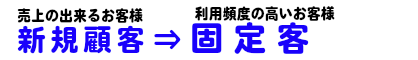 新規顧客⇒固定客