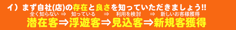 潜在客⇒浮遊客⇒見込客⇒新規客獲得する手段方法です。