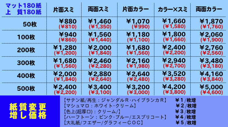 名刺価格表